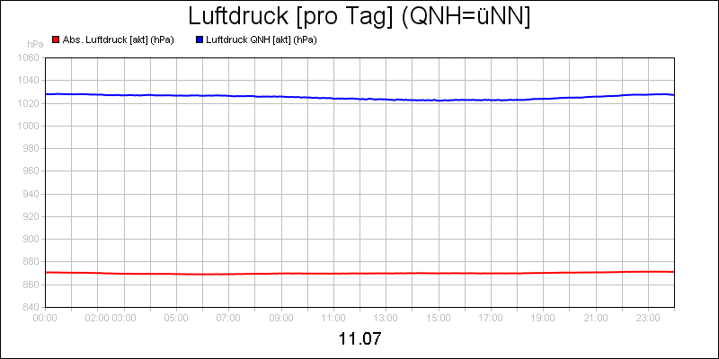 line diagram