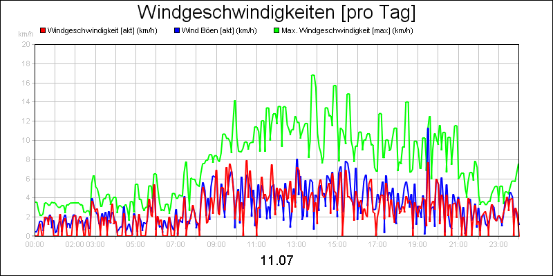 line diagram