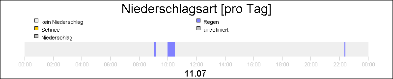 bar diagram