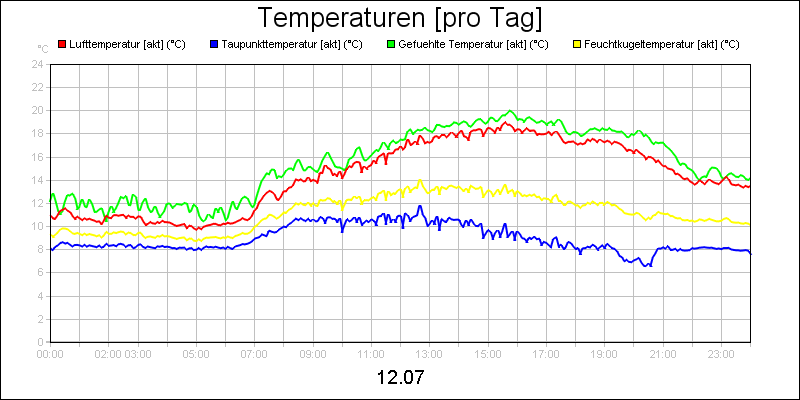line diagram