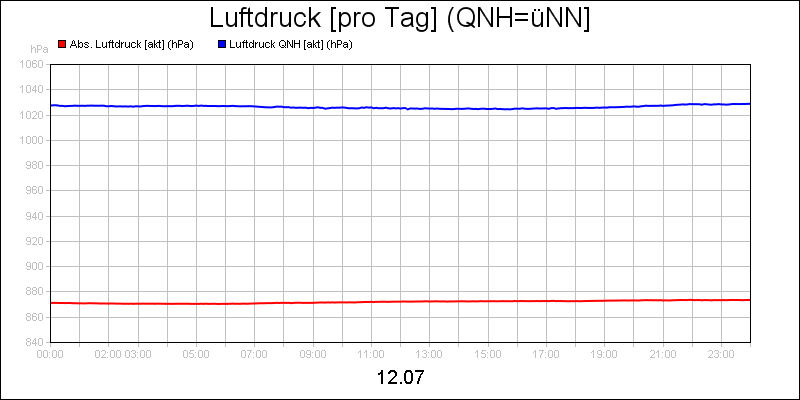 line diagram