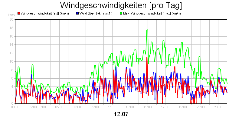 line diagram