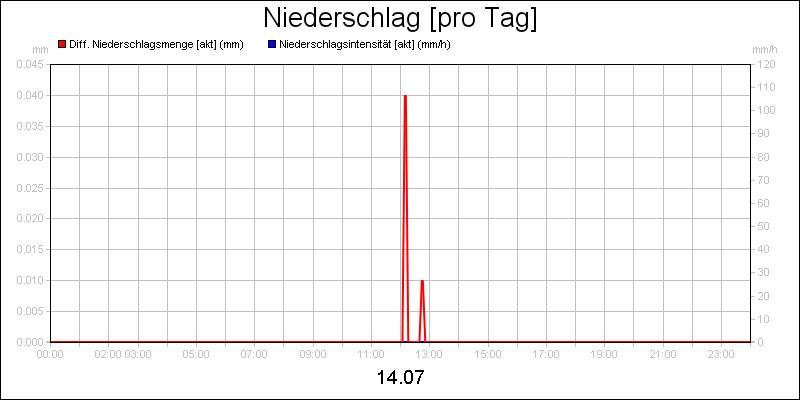 line diagram