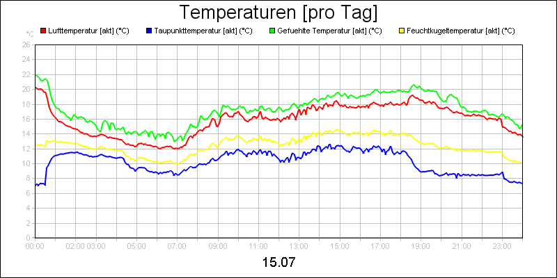 line diagram