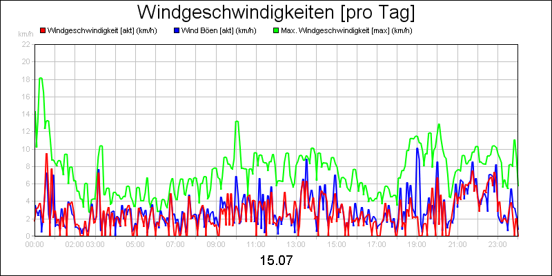line diagram