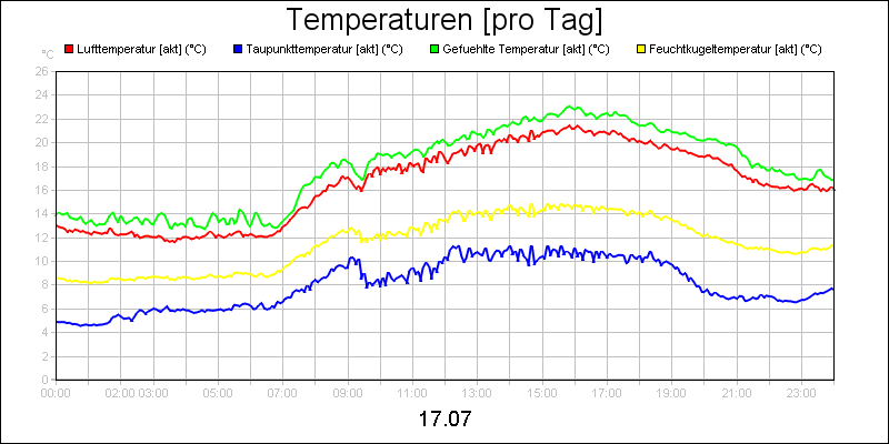 line diagram