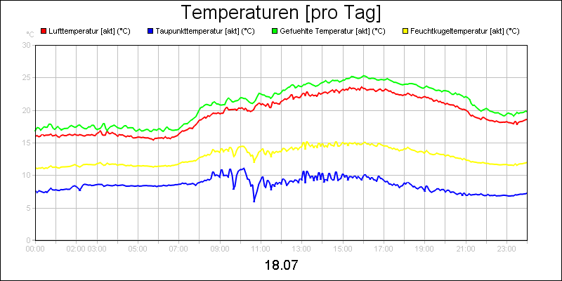 line diagram