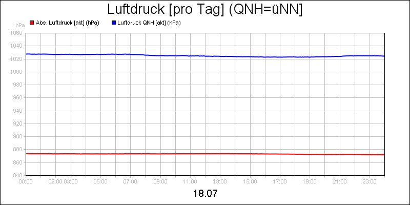 line diagram
