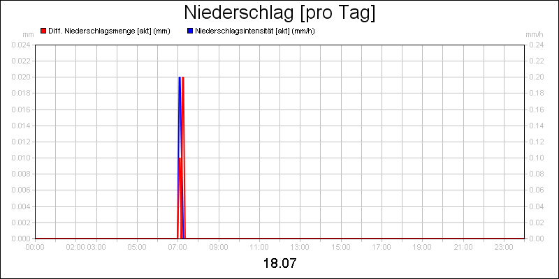 line diagram
