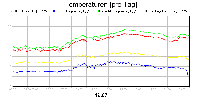 line diagram