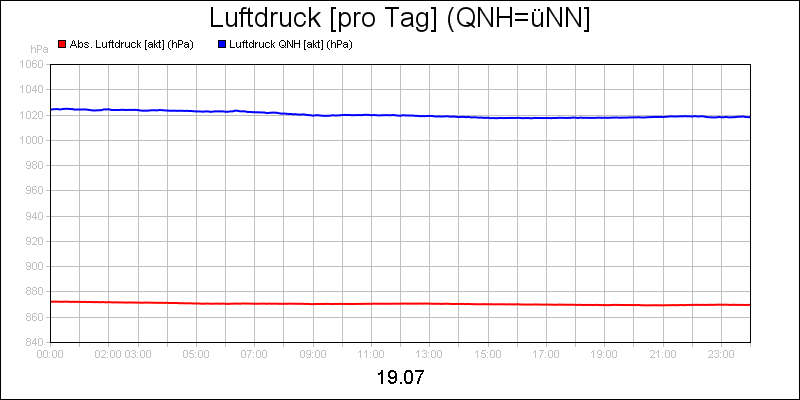 line diagram