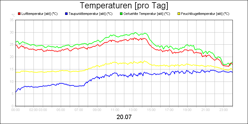 line diagram