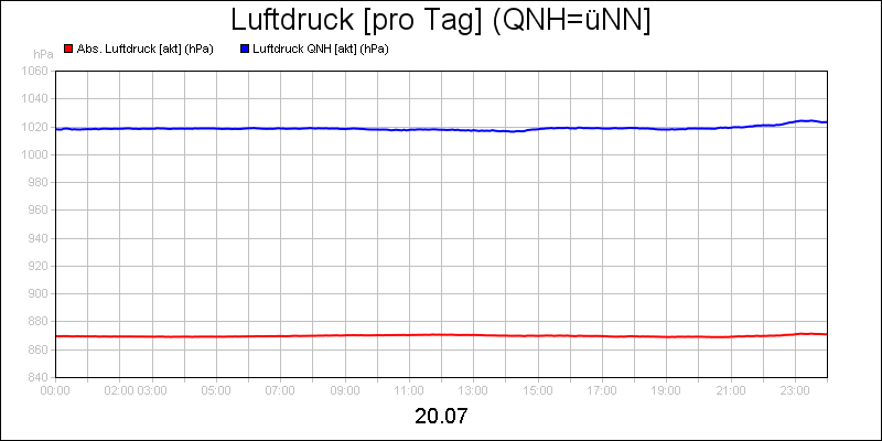 line diagram