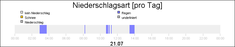 bar diagram