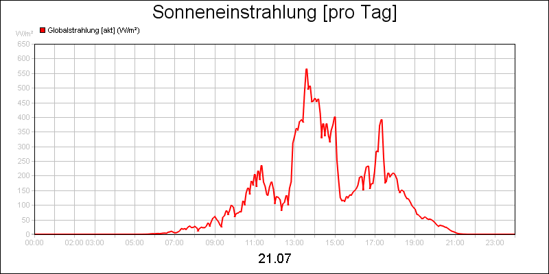 line diagram