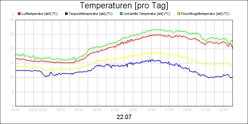 line diagram