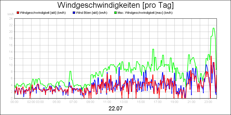 line diagram