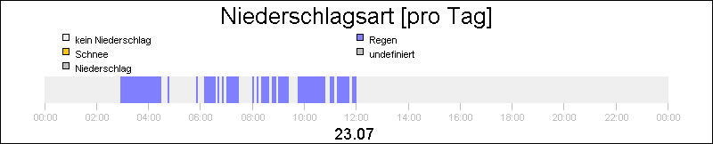 bar diagram