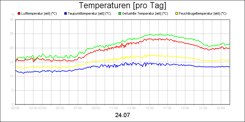 line diagram
