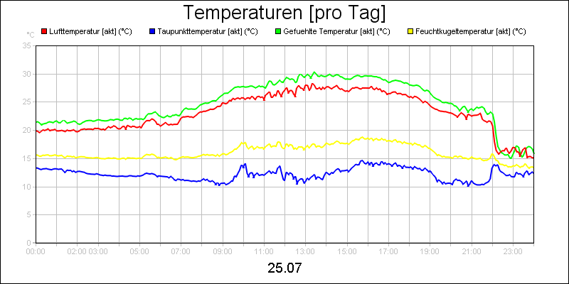 line diagram