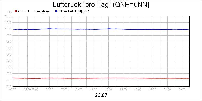 line diagram