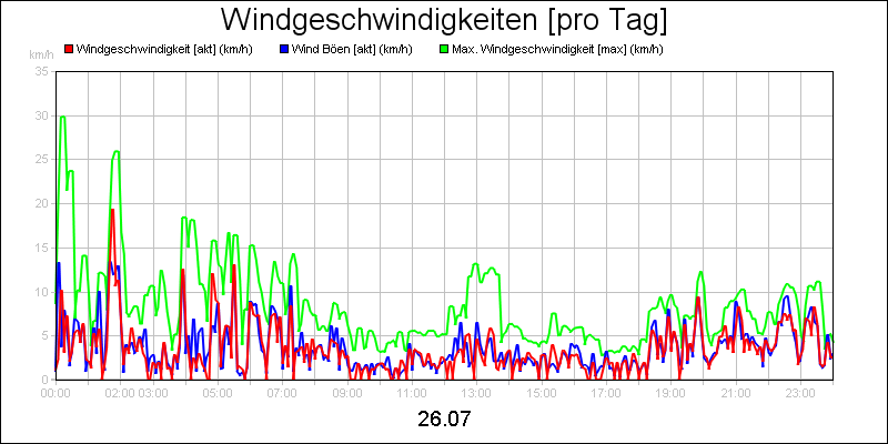 line diagram