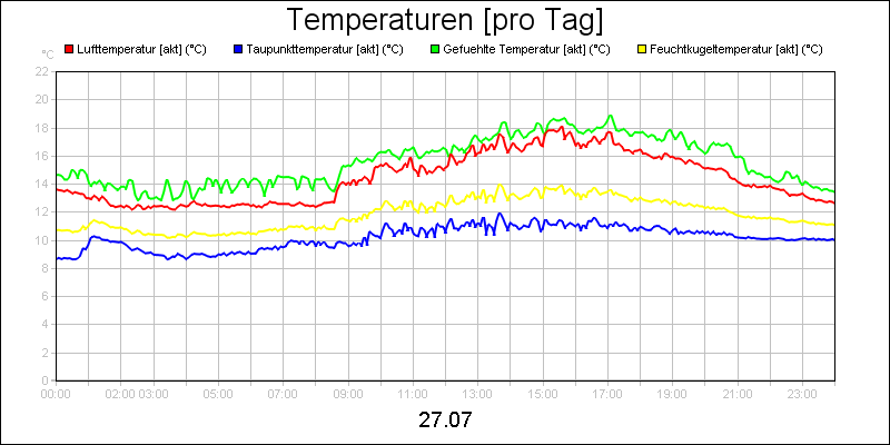 line diagram