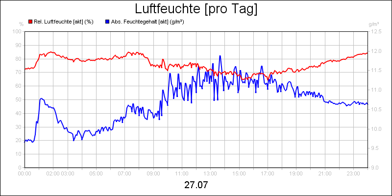 line diagram