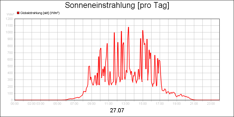 line diagram