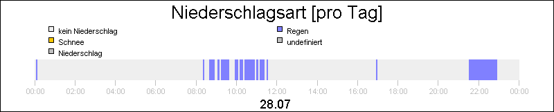 bar diagram
