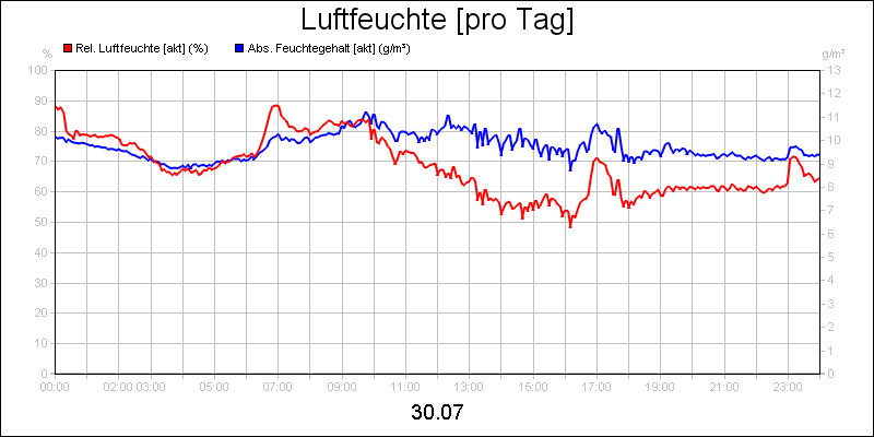 line diagram