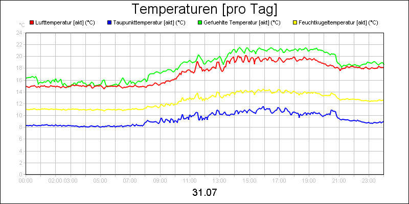 line diagram