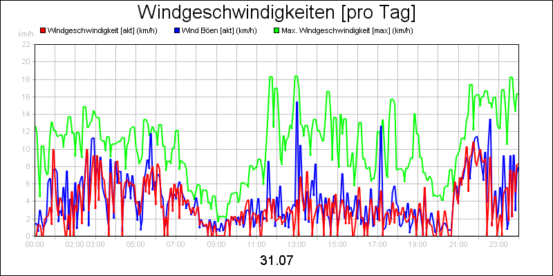 line diagram