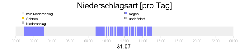 bar diagram