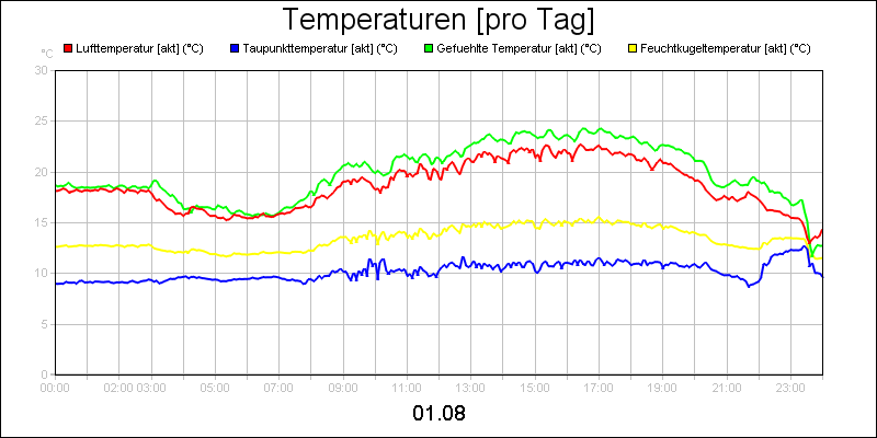 line diagram