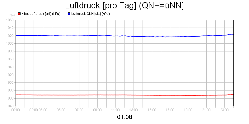 line diagram
