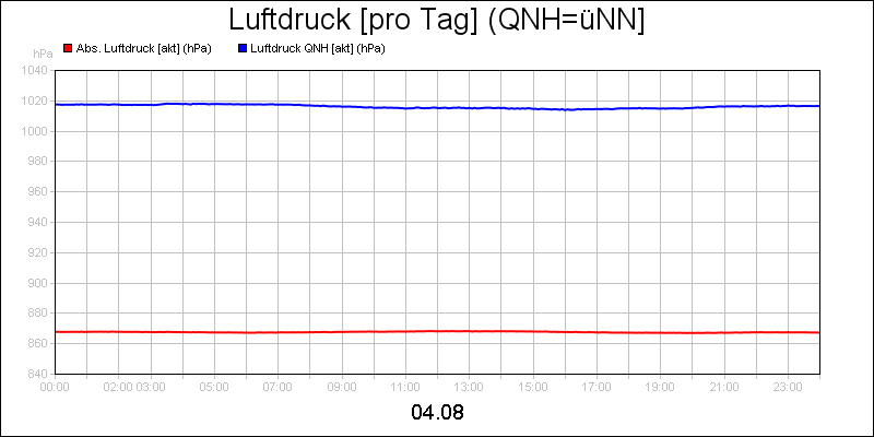 line diagram
