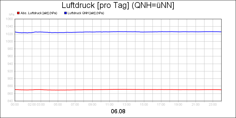 line diagram