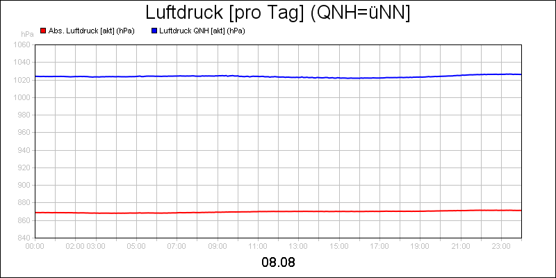 line diagram