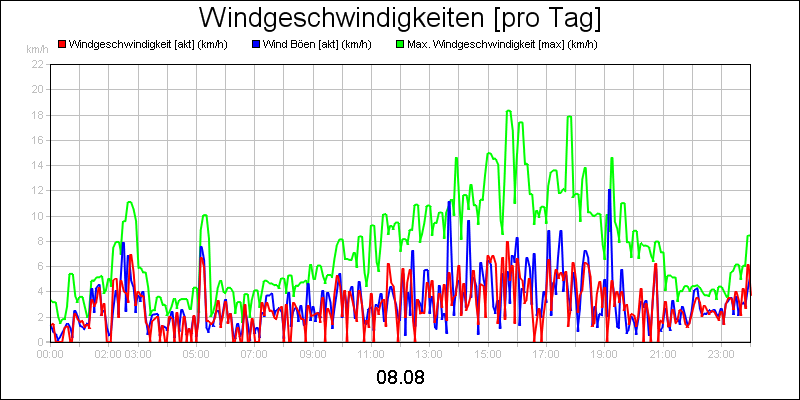 line diagram