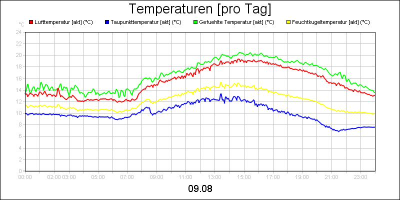 line diagram