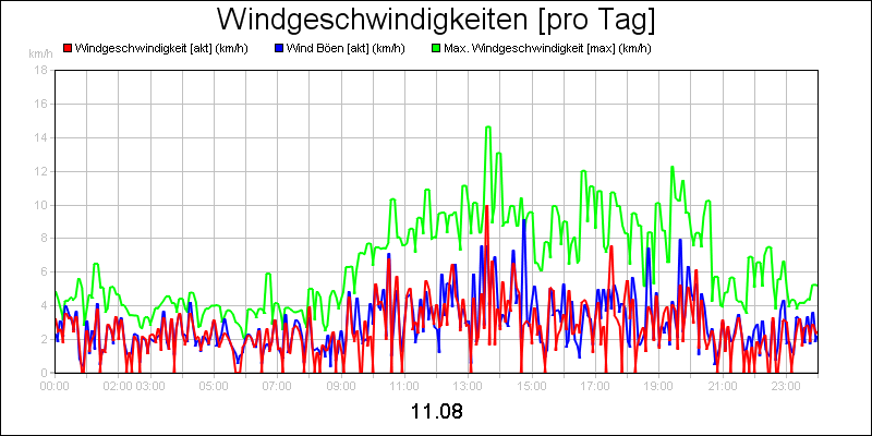 line diagram