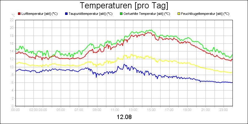 line diagram
