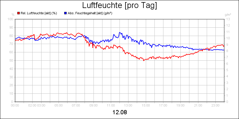 line diagram