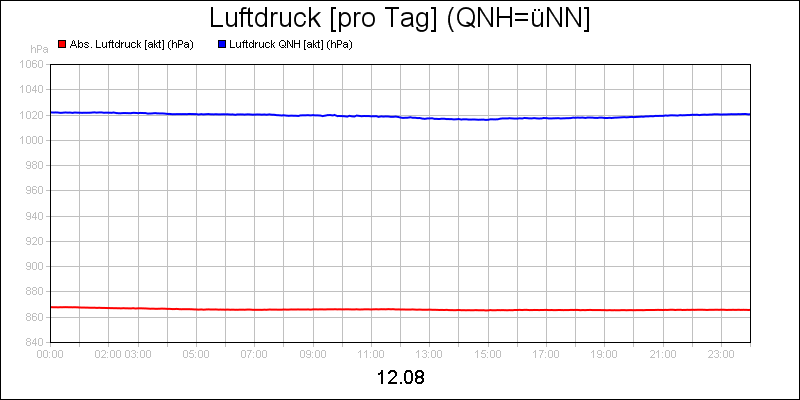 line diagram