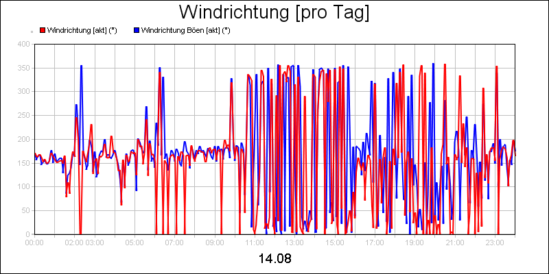 line diagram