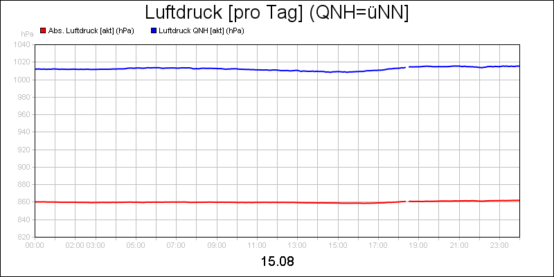line diagram