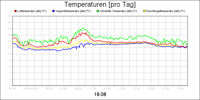line diagram