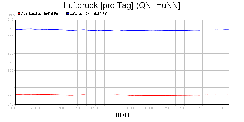 line diagram