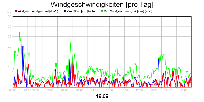 line diagram